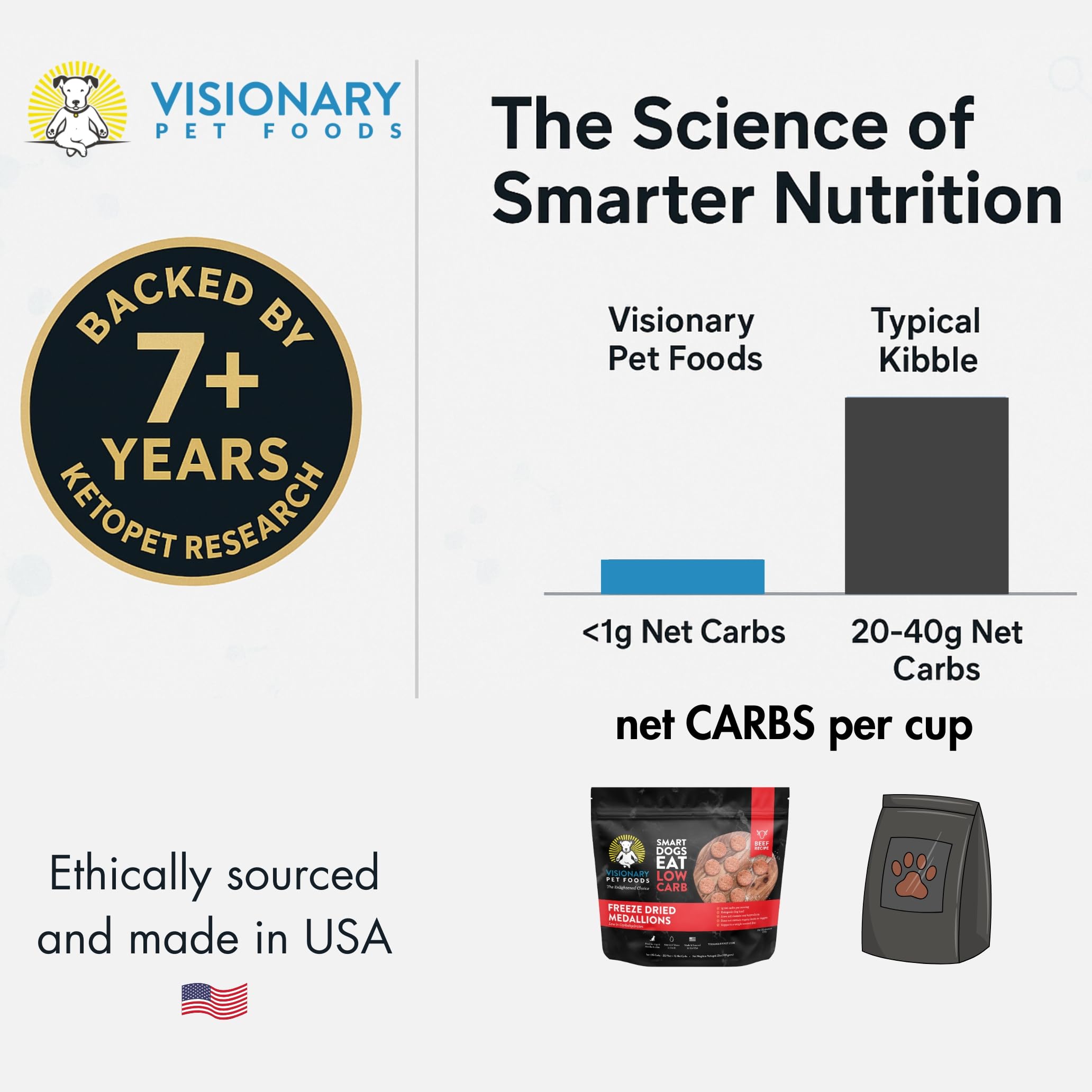 Freeze-Dried Beef Dog Food – High-Protein, Grain-Free Keto Recipe | 25oz Bag